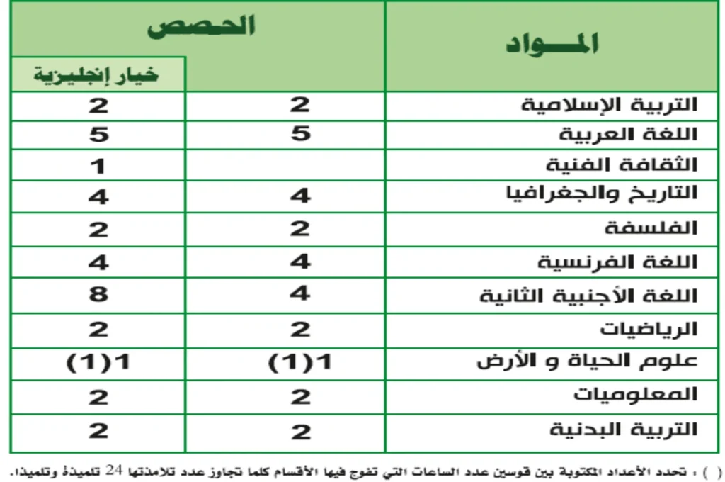 المواد والحصص بالجذع المشترك الاداب والعلوم الإنسانية