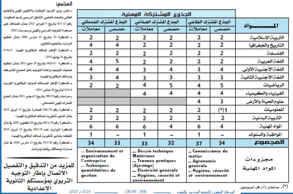 المواد والحصص الأسبوعية بعد الثالثة ثانوي إعدادي