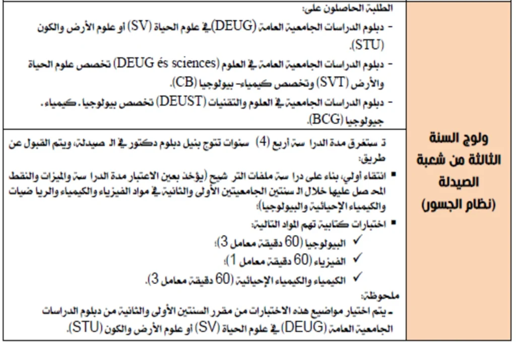 كلية الطب والصيدلة وطب الاسنان