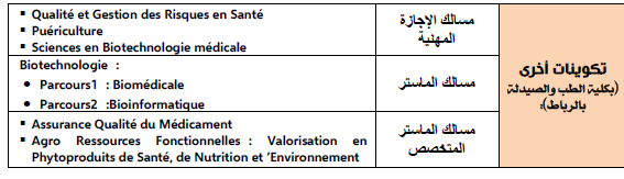 تكوينات كلية الطب والصيدلة