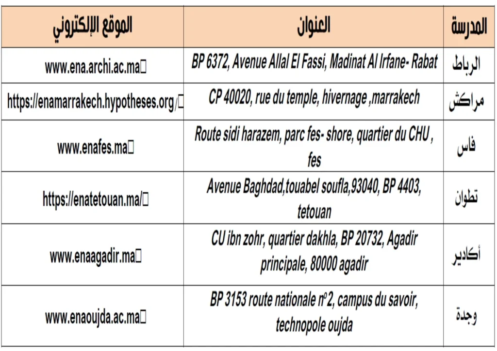 عناوين المدارس الوطنية للهندسة المعمارية بالمغرب