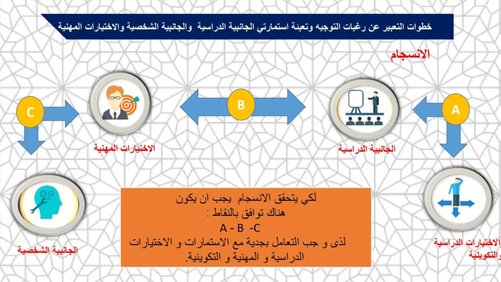 ملأ رغبات التوجيه للثاثلة إعدادي